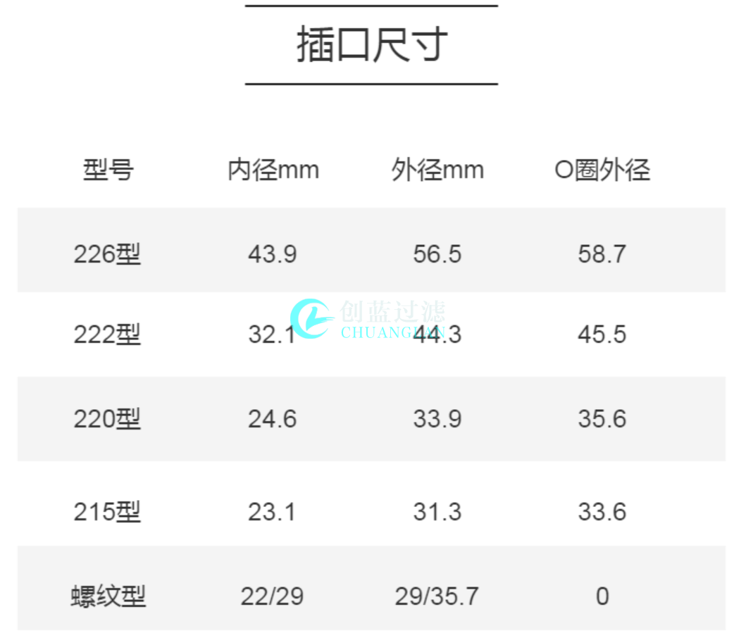 河南濾芯廠家生產(chǎn)聚四氟乙烯PTFE特氟龍折疊水濾芯(圖2) 微信圖片_20230628113733.png