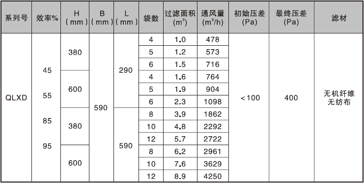 袋式過濾器的技術(shù)參數(shù)
