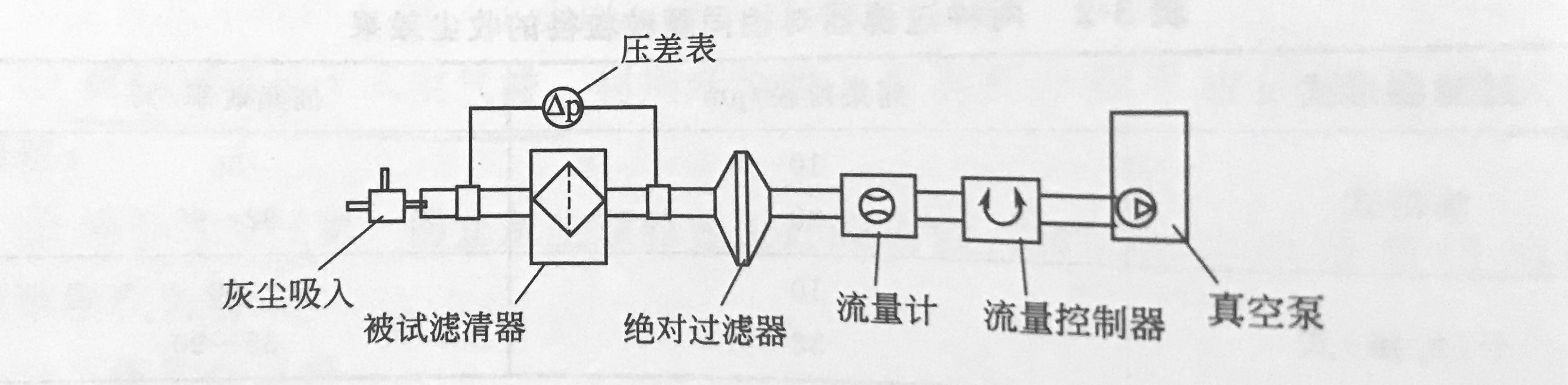 空氣過濾器實驗原理