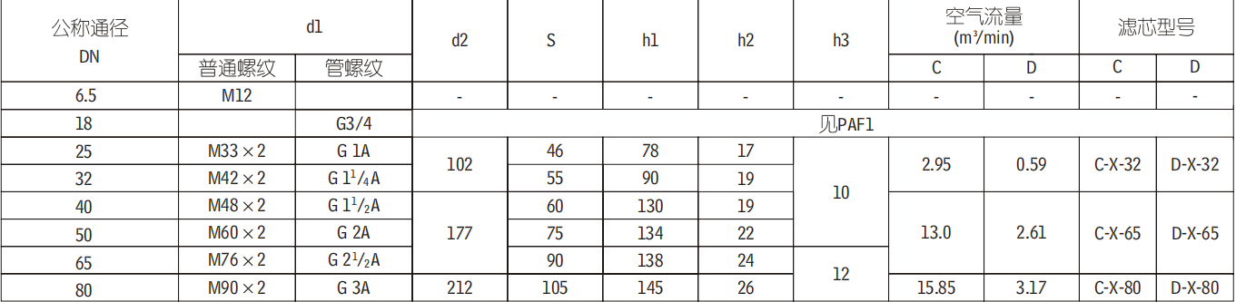C型濾清器（過(guò)濾器）型號(hào)對(duì)照表
