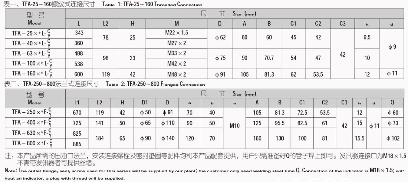 TFA系列吸油過濾器型號