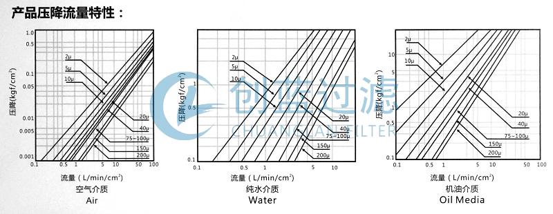 標準五層燒結網 標準五層燒結網