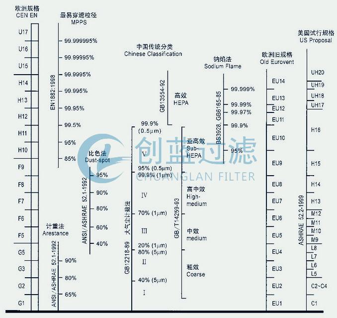 有隔板高效過濾器通常是多少微米以下_新鄉(xiāng)創(chuàng)藍(lán)過濾(圖2)